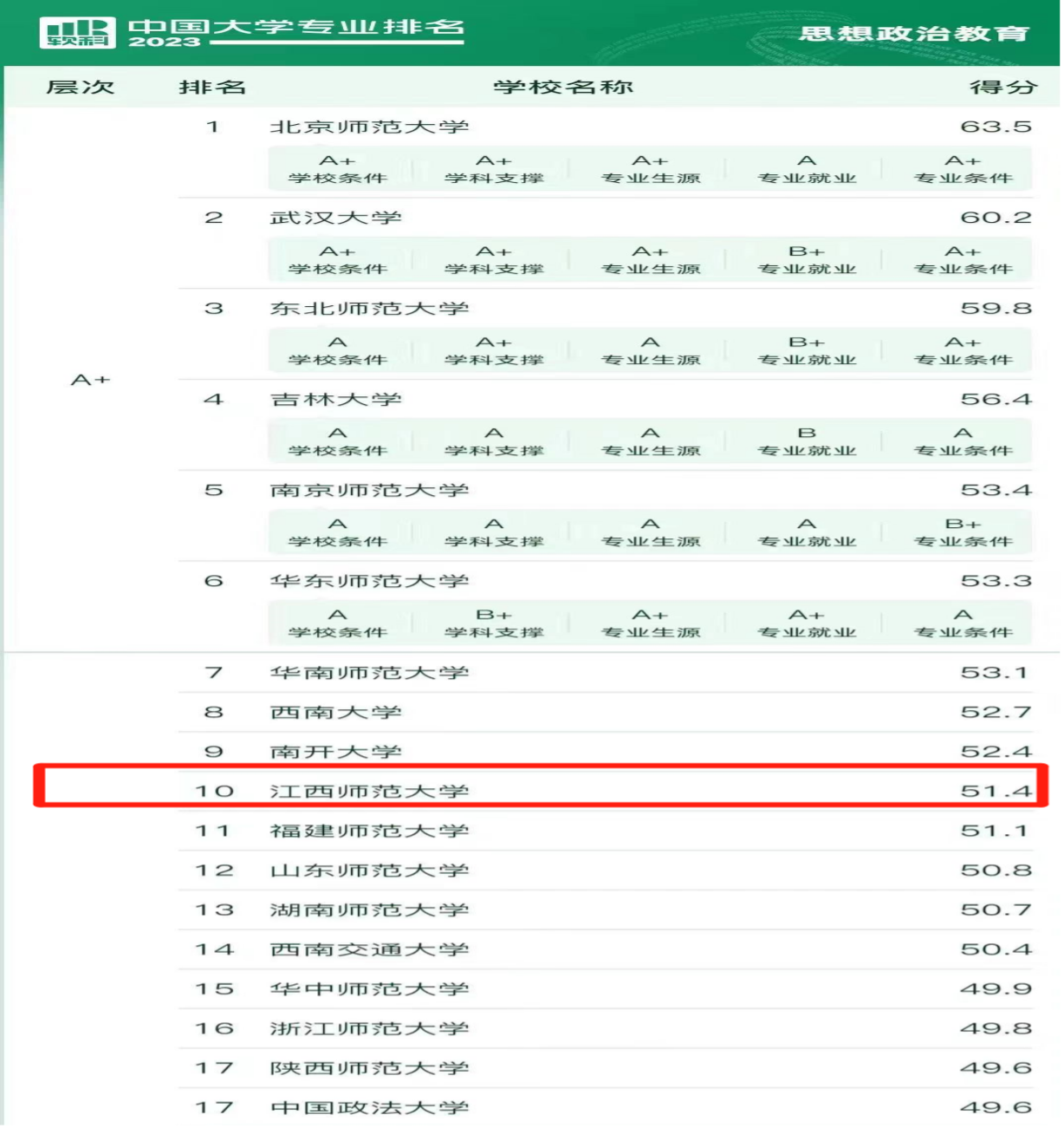 软科排名2023.jpg
